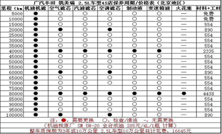 日常保養(yǎng):與2.5L普通車型無(wú)異
