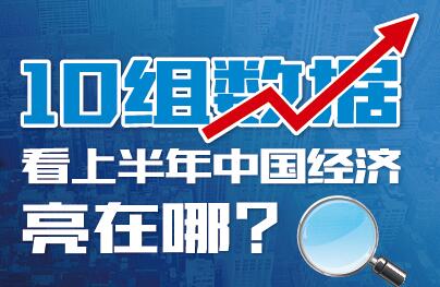 10組數(shù)據(jù)看上半年中國經(jīng)濟(jì)亮在哪？