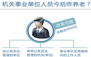 圖表：機(jī)關(guān)事業(yè)單位人員今后咋養(yǎng)老？