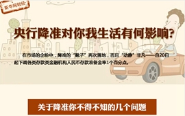 央行降準(zhǔn)對你我生活有何影響？