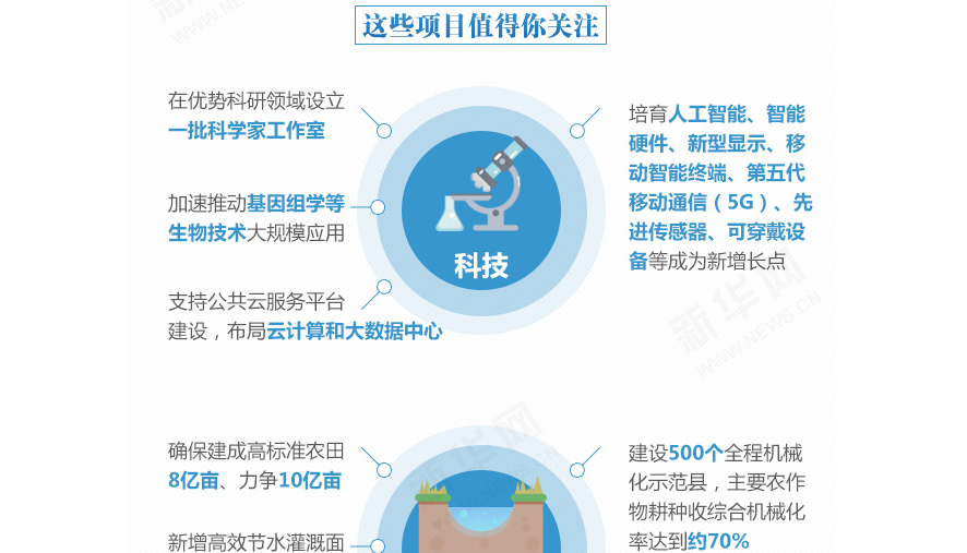 下一個(gè)五年，事關(guān)國計(jì)民生的百大工程