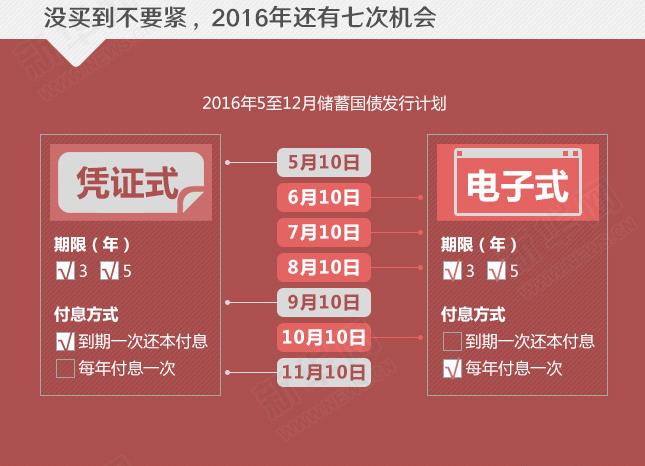年利率超4%的國(guó)債沒(méi)“搶”到？還有機(jī)會(huì)！