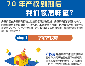 70年產(chǎn)權(quán)到期后，我們該怎么做？