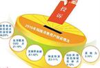 去年網絡消費投訴同比增14.87% 零售電商為重災區(qū)