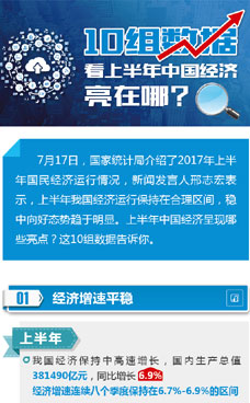 上半年中國經(jīng)濟(jì)亮在哪？