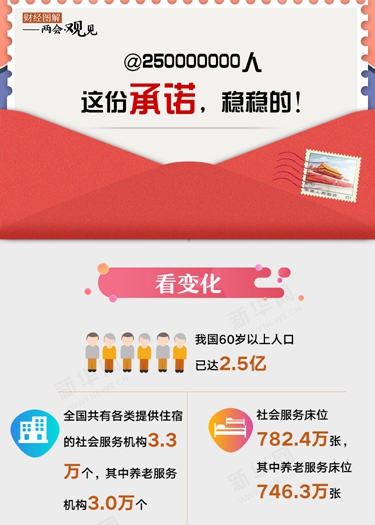 @250000000人 這份承諾，穩(wěn)穩(wěn)的！