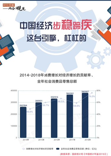 中國經(jīng)濟步穩(wěn)蹄疾 這臺引擎，杠杠的！