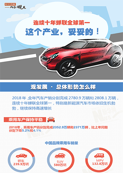 連續(xù)十年蟬聯(lián)全球第一 這個產(chǎn)業(yè)，妥妥的!