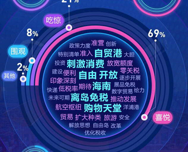 去海南，購(gòu)！