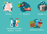 疫情期間，6招讓你安心食用水產品