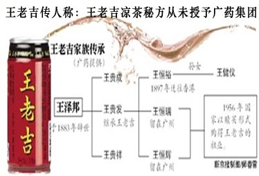 麻煩事之三:王老吉后人稱(chēng)從未將祖?zhèn)鳑霾杳胤浇o廣藥