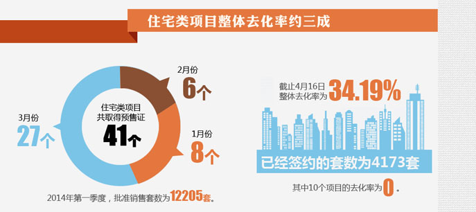 地產(chǎn)大數(shù)據(jù)--北京房子賣得好不好？看數(shù)據(jù)!