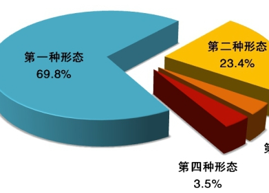 中央紀(jì)委國家監(jiān)委通報(bào)2020年1至9月全國紀(jì)檢監(jiān)察機(jī)關(guān)監(jiān)督檢查、審查調(diào)查情況