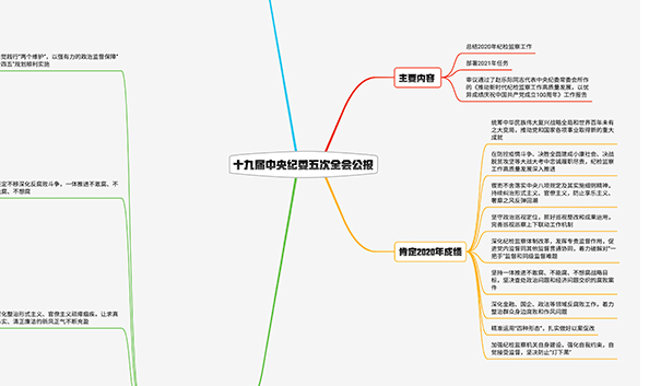 2021紀(jì)檢監(jiān)察工作如何布局？招招犀利！
