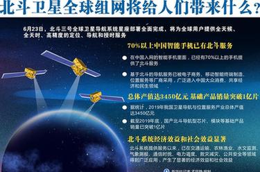 北斗衛(wèi)星全球組網(wǎng)將給人們帶來什么？