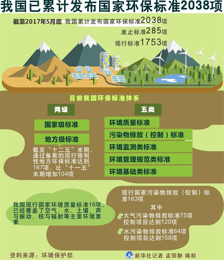 （十九大·讀報告 話民生）（5）加快生態(tài)文明體制改革，建設美麗中國