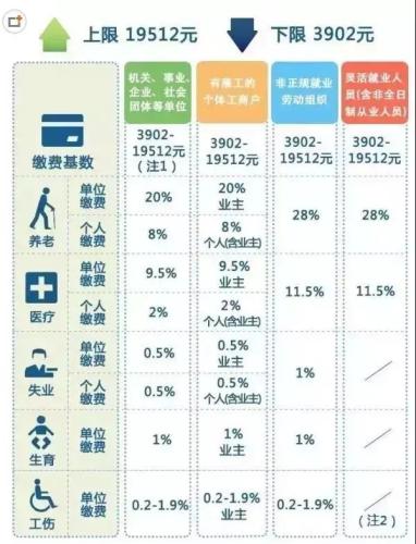 一輩子交五險(xiǎn)一金退休能拿多少？這些數(shù)字讓你驚呆