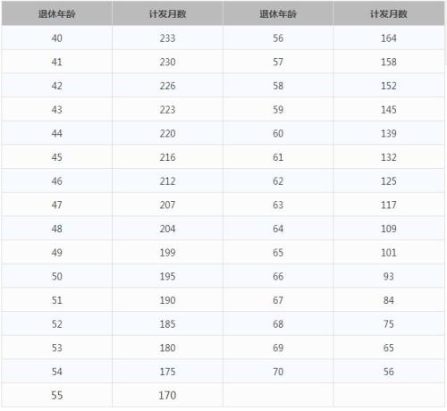一輩子交五險(xiǎn)一金退休能拿多少？這些數(shù)字讓你驚呆