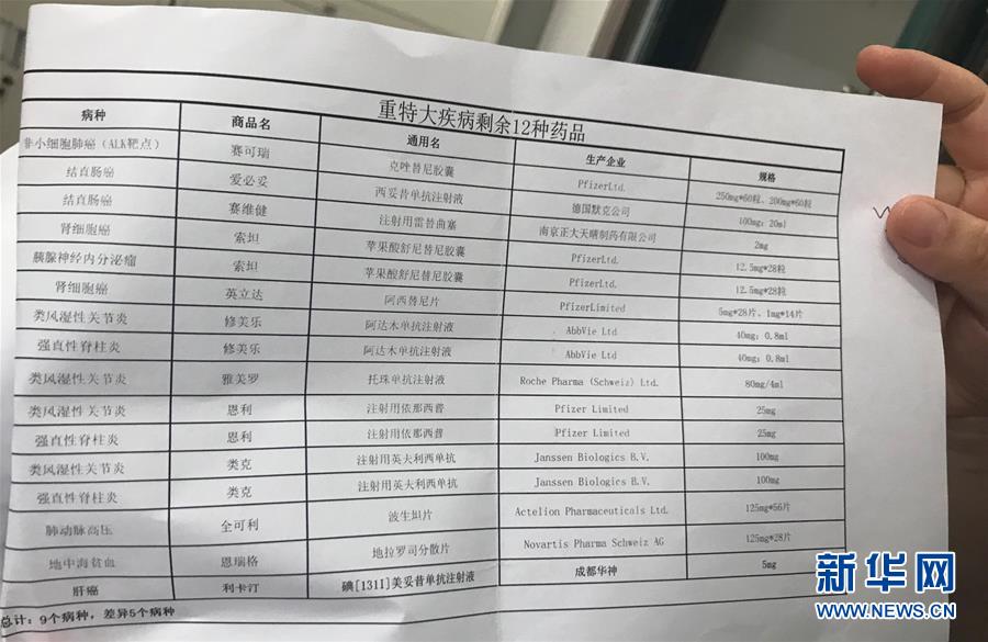（新華全媒頭條·圖文互動(dòng)）（5）抗癌藥，不只是降價(jià)這一件事——一粒藥的困境如何破解？