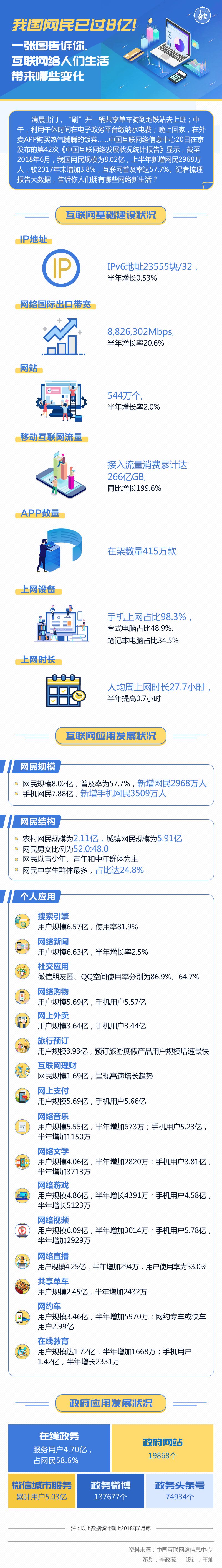 圖解丨我國(guó)網(wǎng)民已過8億！一張圖告訴你，互聯(lián)網(wǎng)給人們生活帶來哪些變化