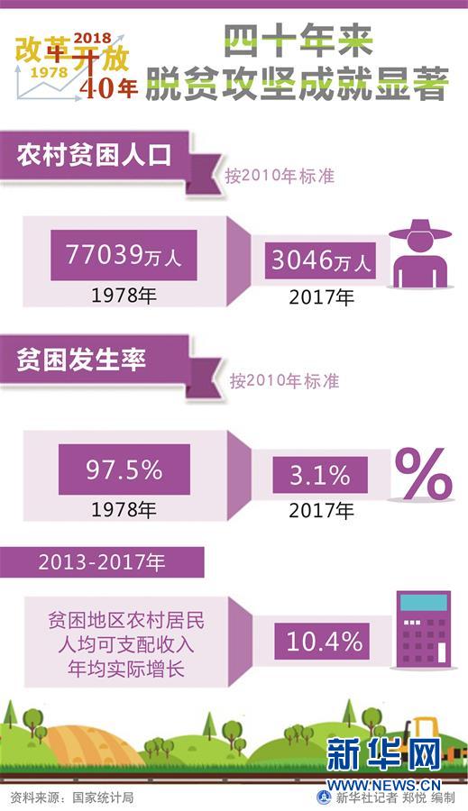 （新華全媒頭條·圖文互動）（1）新華社社評：新時代，改革開放再出發(fā)！——熱烈慶祝改革開放40周年