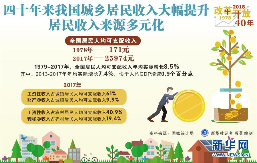 （新華全媒頭條·圖文互動(dòng)）（2）新華社社評(píng)：新時(shí)代，改革開放再出發(fā)！——熱烈慶祝改革開放40周年