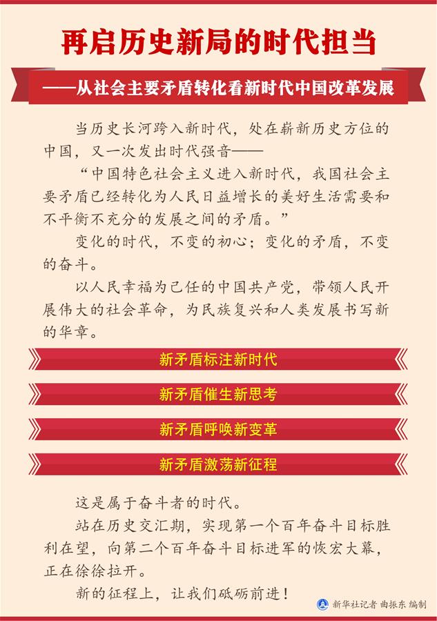 （圖表）[兩會新華全媒頭條·兩會特別報(bào)道]再啟歷史新局的時(shí)代擔(dān)當(dāng)——從社會主要矛盾轉(zhuǎn)化看新時(shí)代中國改革發(fā)展