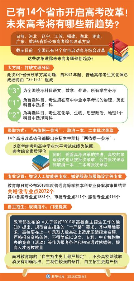（圖表）[新華視點]已有14個省市開啟高考改革！未來高考將有哪些新趨勢？