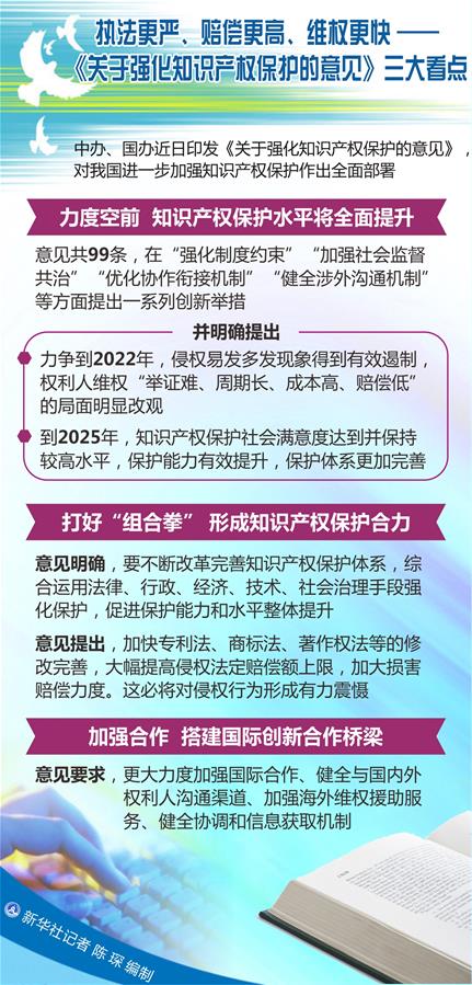 （圖表）[新華調(diào)查]執(zhí)法更嚴、賠償更高、維權(quán)更快——《關(guān)于強化知識產(chǎn)權(quán)保護的意見》三大看點