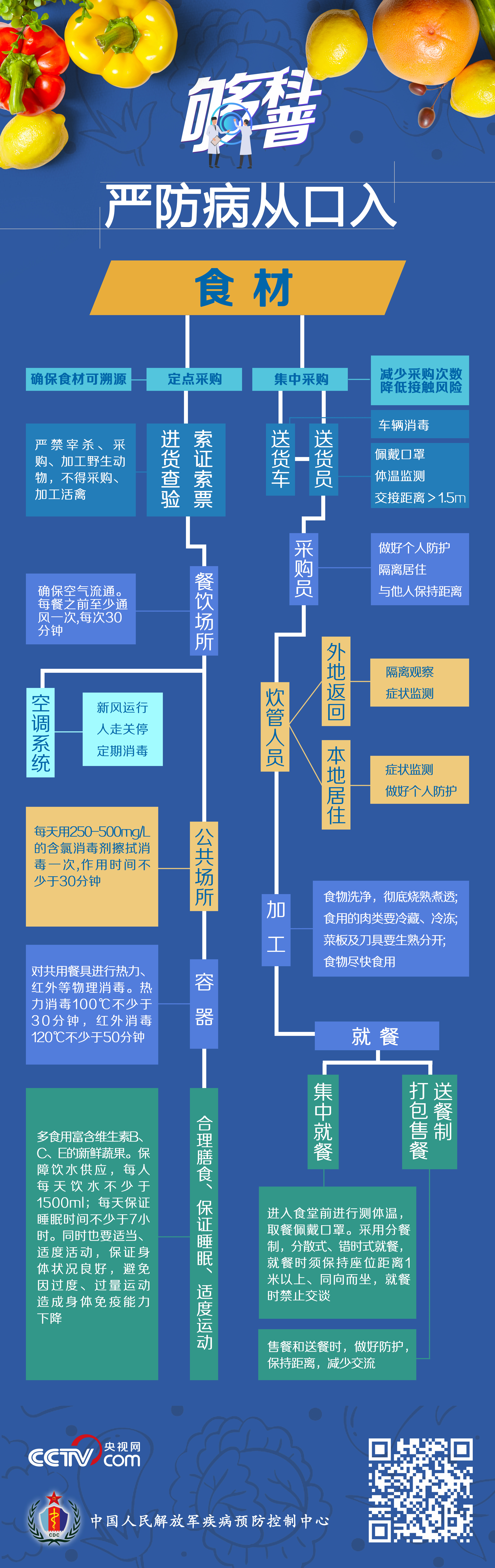 。