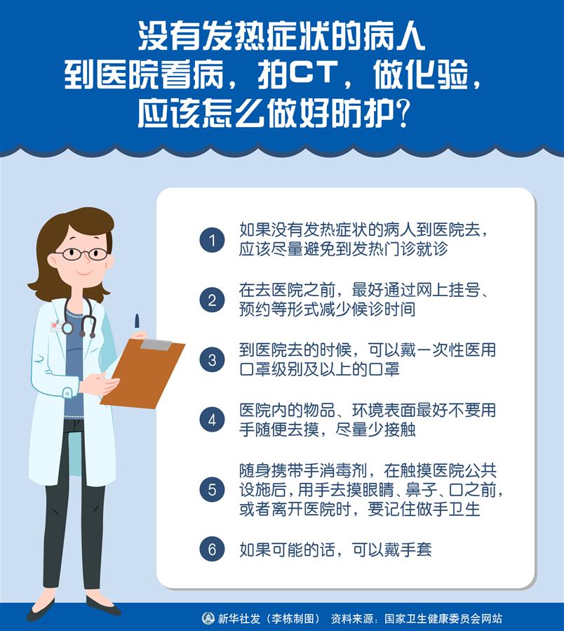 （圖表）［聚焦疫情防控］沒有發(fā)熱癥狀的病人到醫(yī)院看病，拍CT，做化驗(yàn)，應(yīng)該怎么做好防護(hù)？