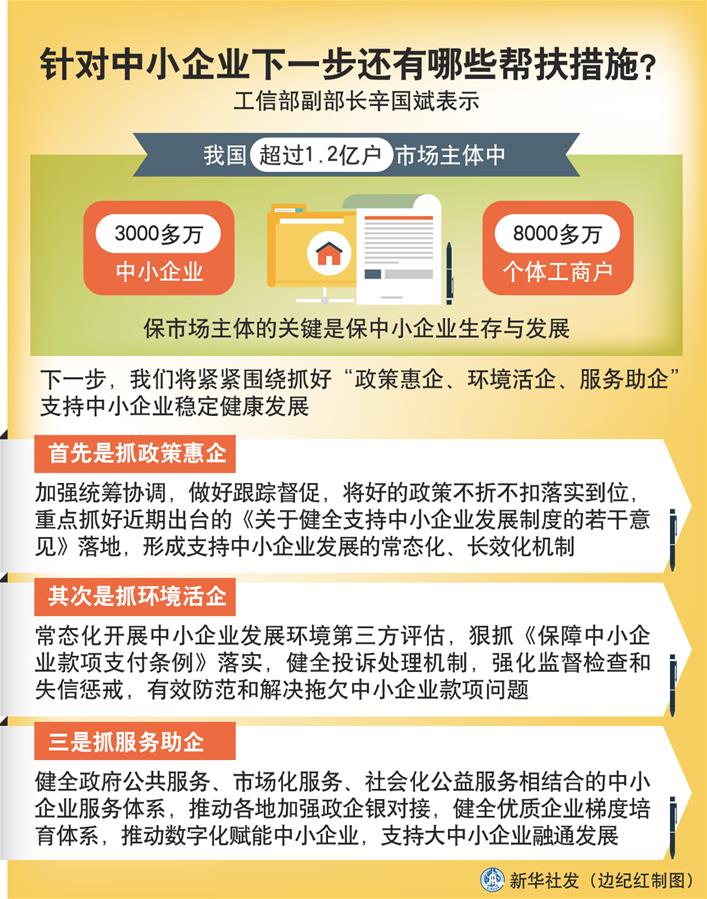 （圖表）［權(quán)威訪談］針對中小企業(yè)下一步還有哪些幫扶措施？