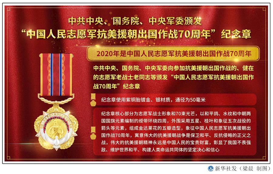  （圖表）［時(shí)政］中共中央、國(guó)務(wù)院、中央軍委頒發(fā)“中國(guó)人民志愿軍抗美援朝出國(guó)作戰(zhàn)70周年”紀(jì)念章 