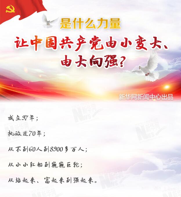 是什么力量讓中國(guó)共產(chǎn)黨由小變大、由大向強(qiáng)？