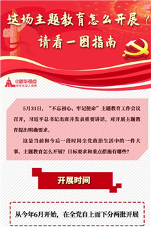 這場主題教育怎么開展？請看一圖指南