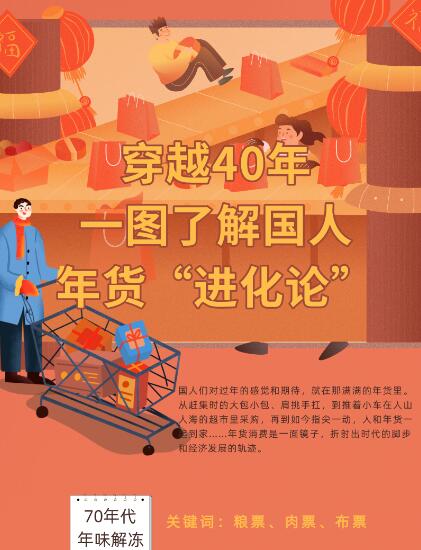 穿越40年，一圖了解國人年貨“進化論”