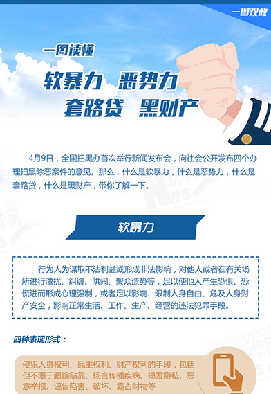 一圖讀懂：惡勢(shì)力、軟暴力、黑財(cái)產(chǎn)、套路貸