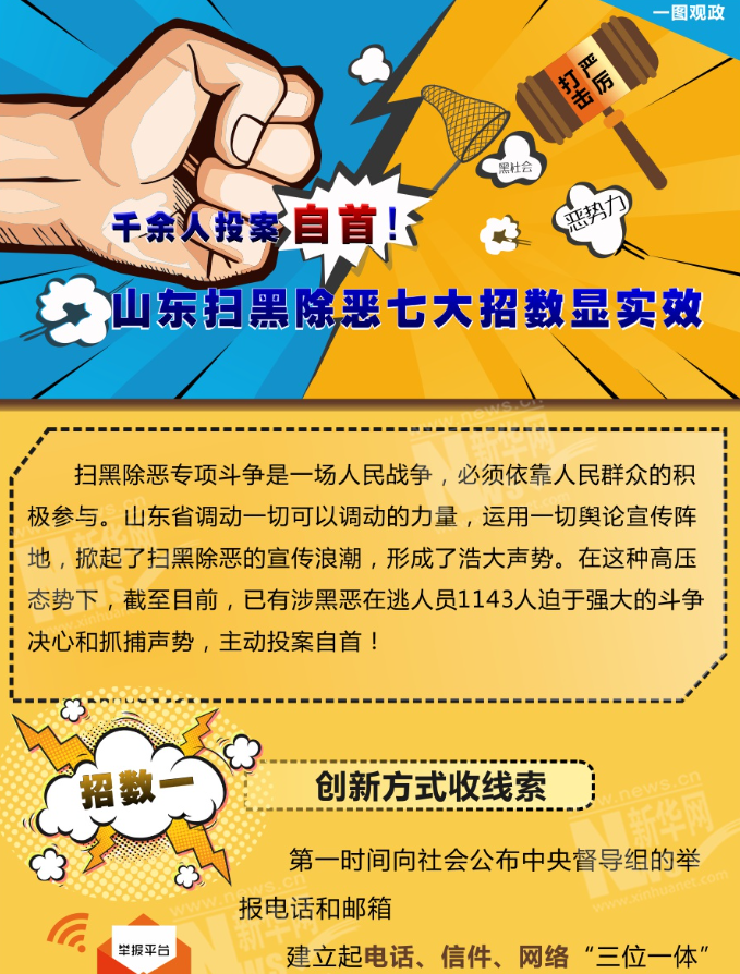 千余人投案自首！山東掃黑除惡七大招數(shù)顯實(shí)效