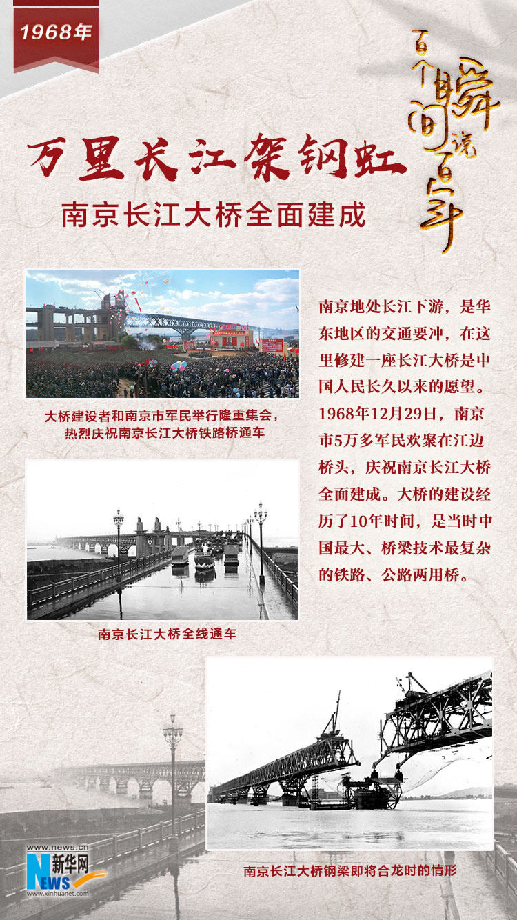 1968，萬(wàn)里長(zhǎng)江架鋼虹