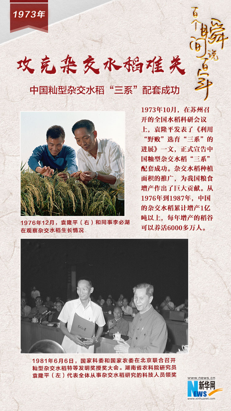 1973，攻克雜交水稻難關(guān)