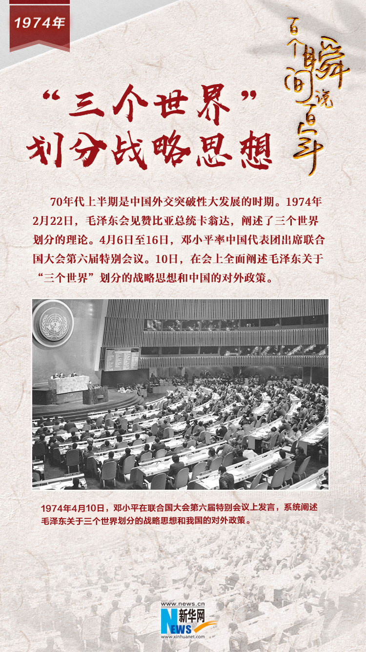 1974，“三個(gè)世界”劃分戰(zhàn)略思想