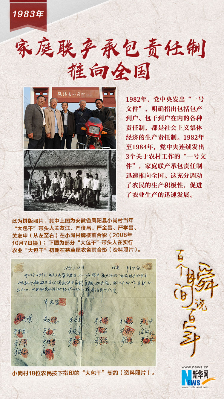 1983，家庭聯(lián)產(chǎn)承包責(zé)任制推向全國(guó)