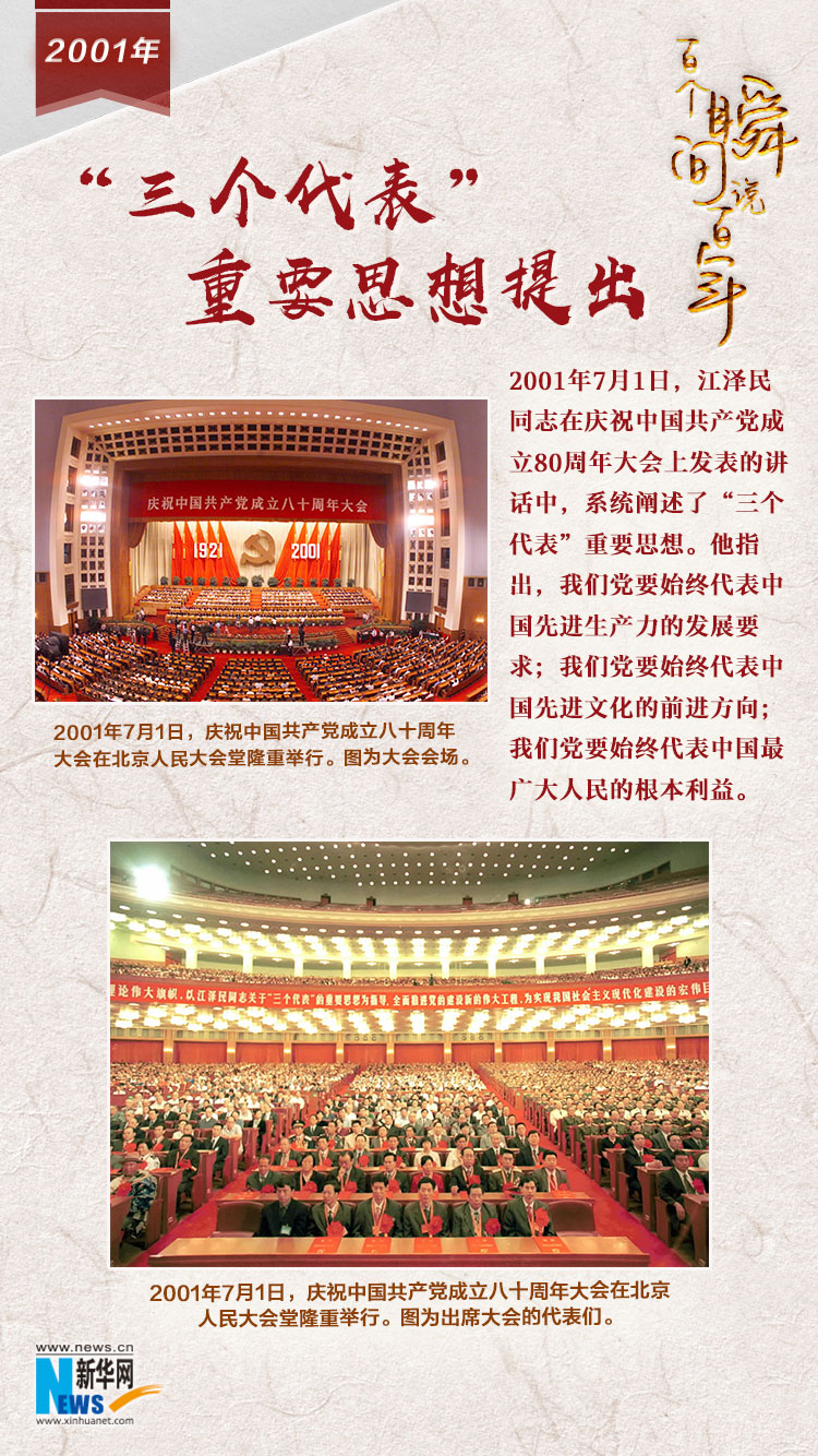 2001，“三個(gè)代表”重要思想提出