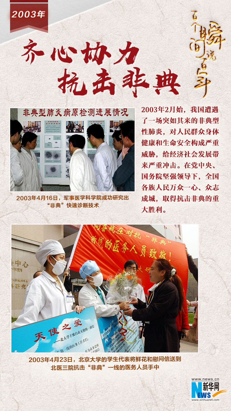 2003，齊心協(xié)力抗擊非典
