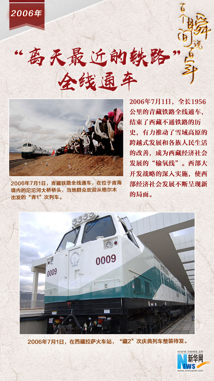 2006，“離天最近的鐵路”全線通車