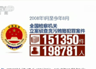 最高檢就反貪腐賄賂工作情況做報(bào)告