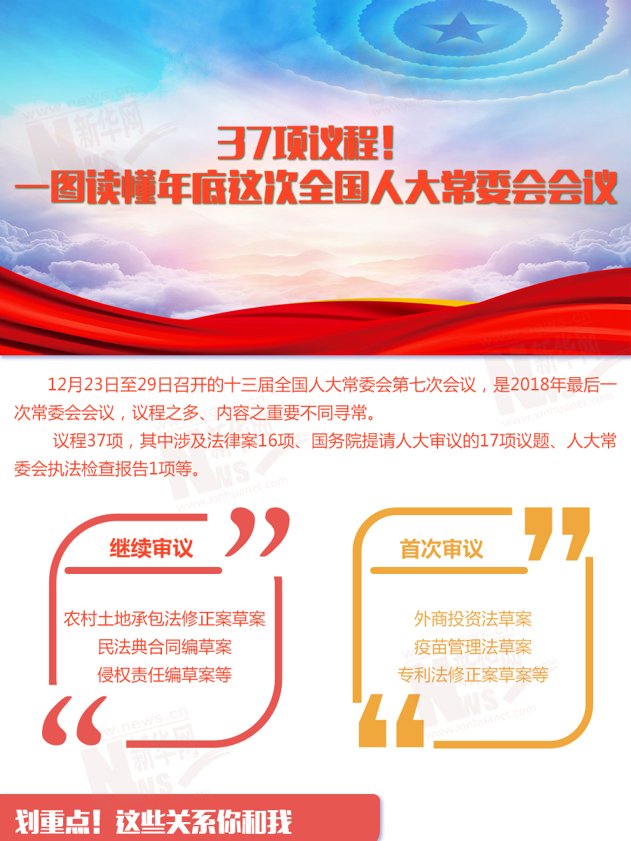 37項(xiàng)議程！一圖讀懂年底這次全國(guó)人大常委會(huì)會(huì)議