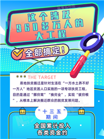 這個涉及960多萬人的大工程全部搞定！