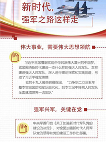 新時代，強軍之路這樣走