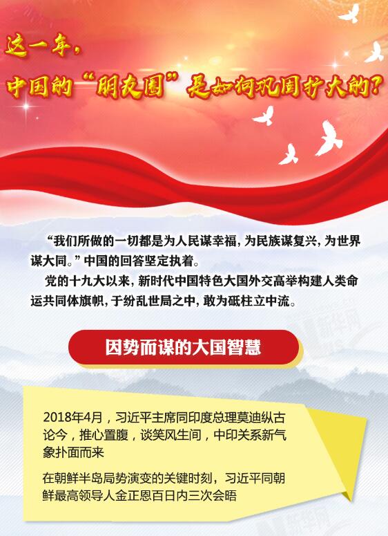 這一年，中國的“朋友圈”是如何鞏固擴(kuò)大的？